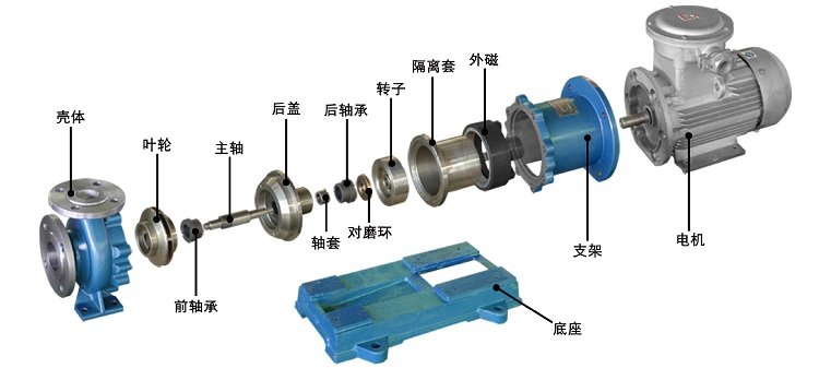 CQB磁力驅(qū)動(dòng)泵 無(wú)泄漏磁力泵 防爆耐酸堿泵示例圖2