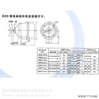 南起電機、BZD 41-4 7.5KW、錐形轉子三相異步電動機 、隔爆電機、防爆電機