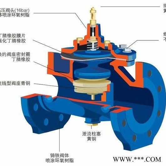 美國力浦LIPU 進口緩閉式止回閥 進口隔膜式緩閉式止回閥 開關迅速 減少管道壓力