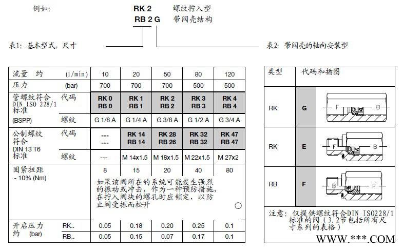 德國哈威單向閥B1-2成都億宇庫存銷售