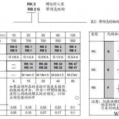 德國(guó)哈威單向閥B1-2成都億宇庫(kù)存銷售