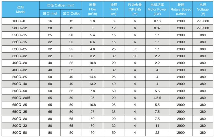 CQ型磁力驅(qū)動泵 CQ磁力驅(qū)動泵精選廠家示例圖3