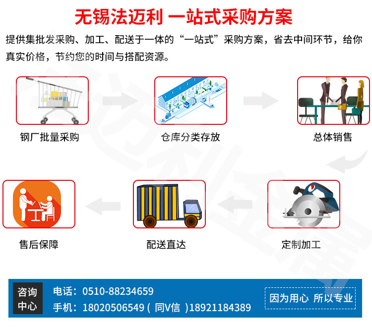 石鋼產(chǎn)齒輪鋼8620H圓鋼 SAE8620鋼材淬透性鋼棒示例圖1