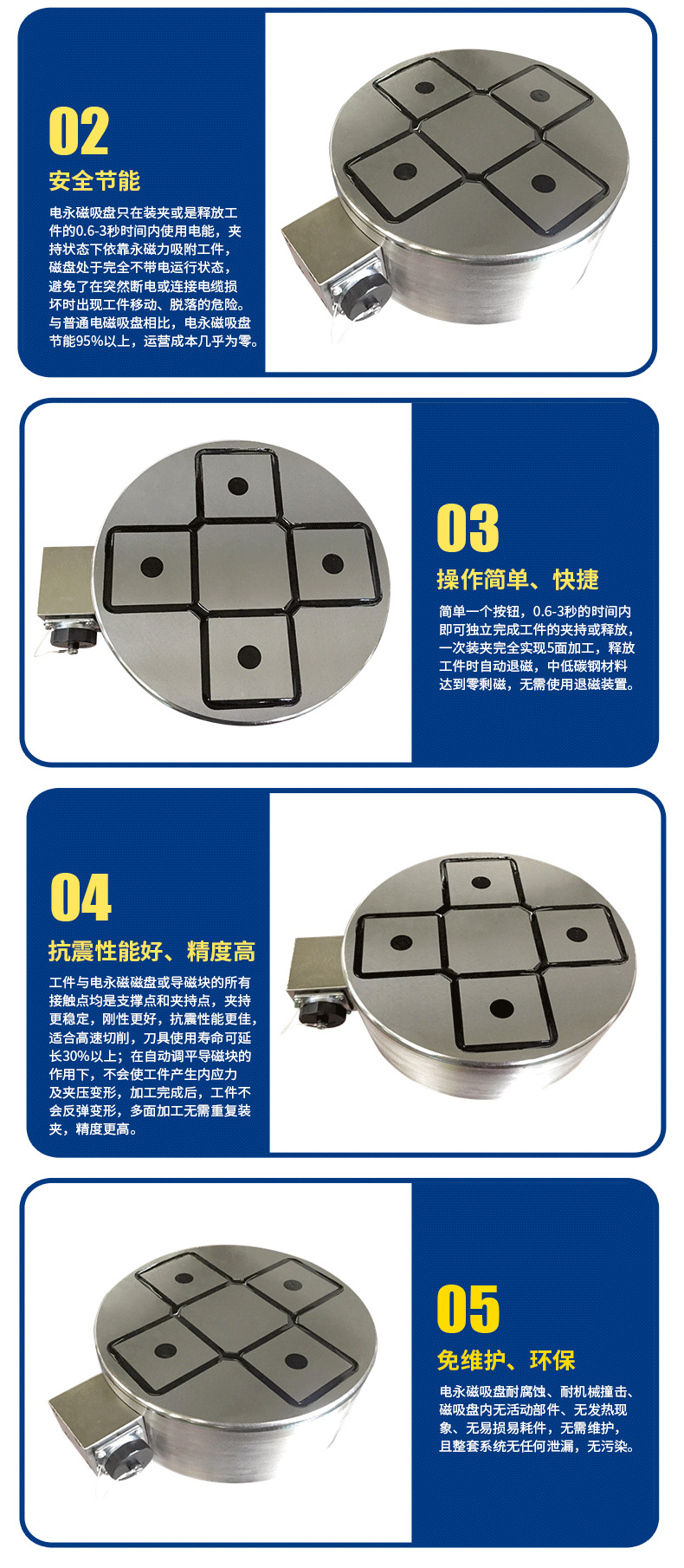 廠家直銷電永磁吸盤 磨床用永磁電控磁盤強(qiáng)力電永磁吸盤 定制款示例圖3