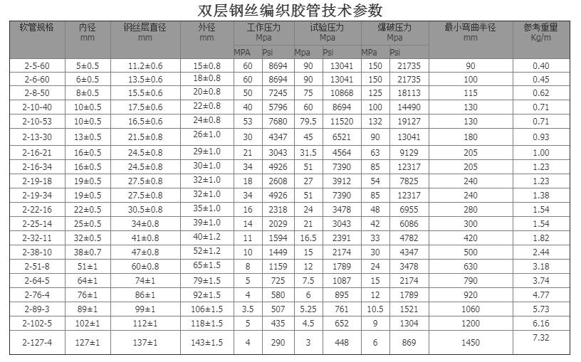 煤礦潛水泵抽排水高壓膠管 鋼絲編織礦用高壓膠管 4寸DN100示例圖16